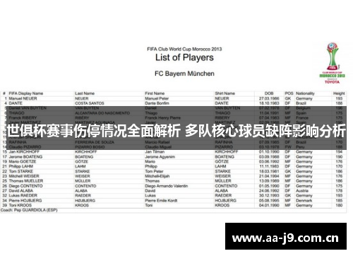 世俱杯赛事伤停情况全面解析 多队核心球员缺阵影响分析 世俱杯赛事伤停情况全面解析 多队核心球员缺阵影响分析