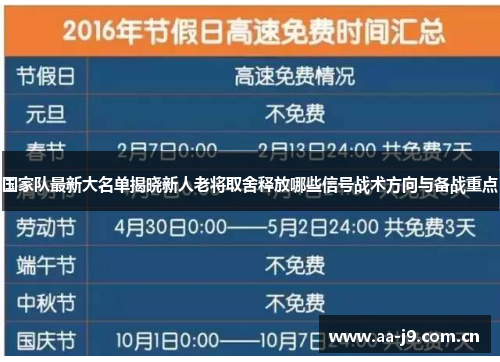 国家队最新大名单揭晓新人老将取舍释放哪些信号战术方向与备战重点